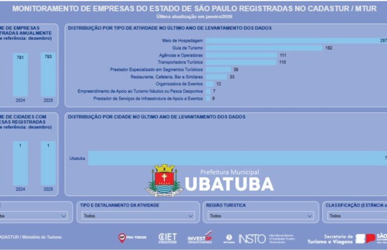 Ubatuba divulga dados de trade turístico online
