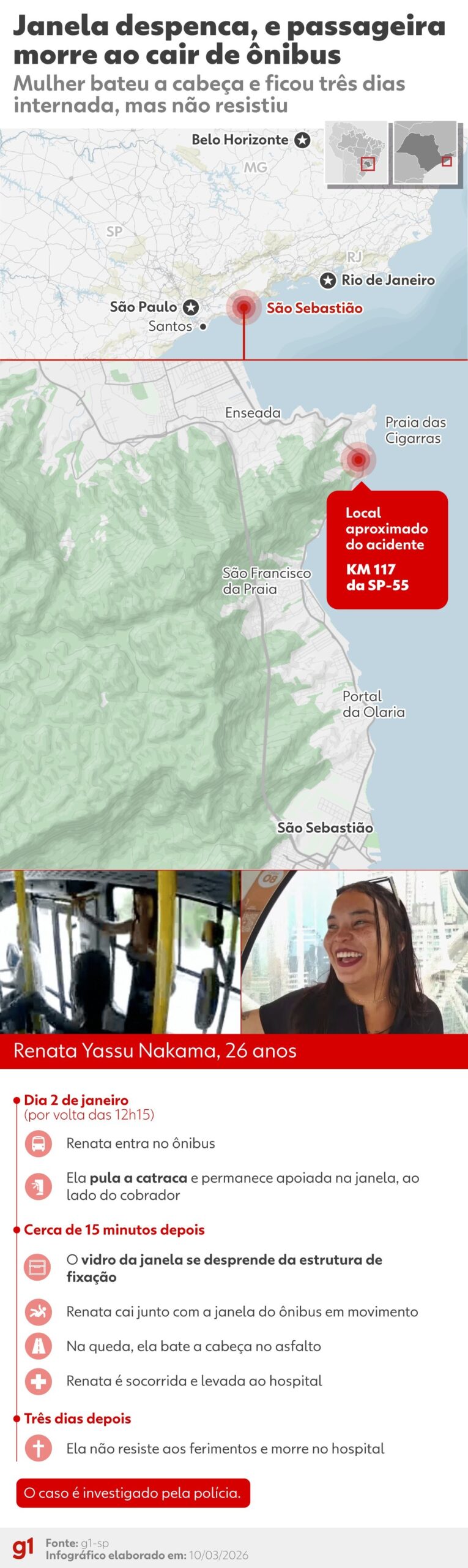 Família de jovem morta em ônibus cobra auxílio da prefeitura