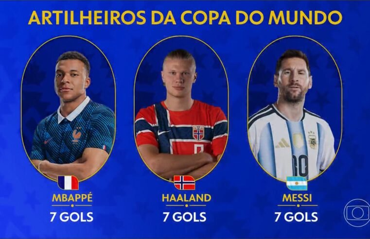 Haaland, Mbappé e Messi empatam na artilharia da Copa