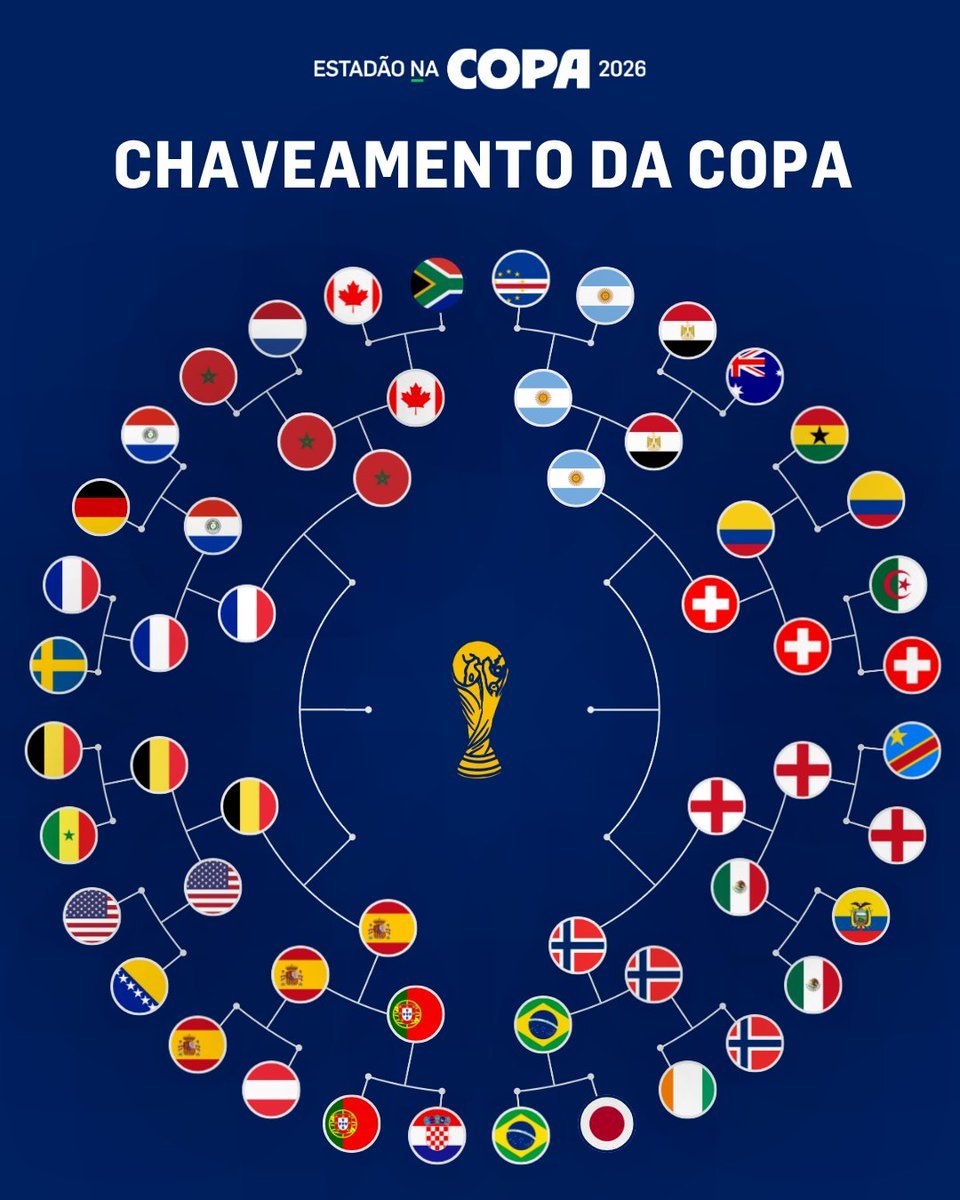 Argentina e Suíça avançam às quartas