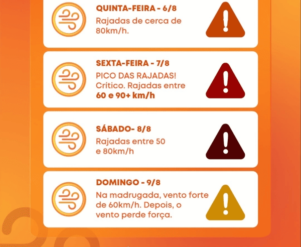 Ilhabela alerta para ventos acima de 80 km/h