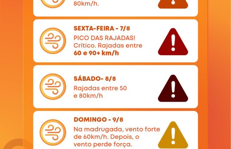 Ilhabela alerta para ventos de até 80 km/h
