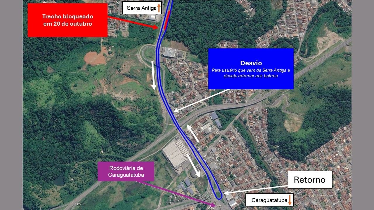 Obras bloqueiam retornos da rodovia dos Tamoios nesta terça
